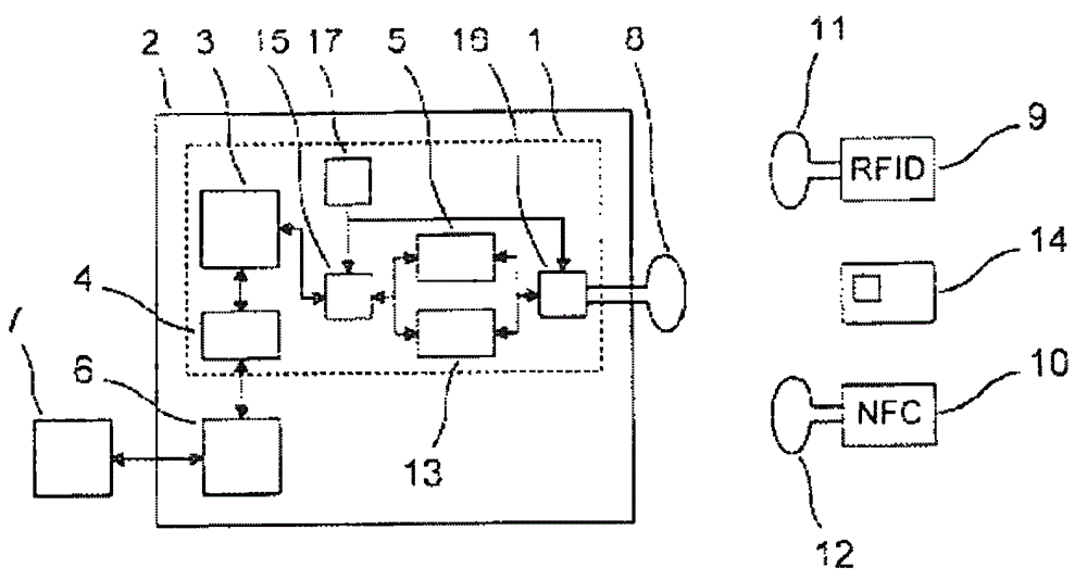 System provided with several electronic devices and a security module