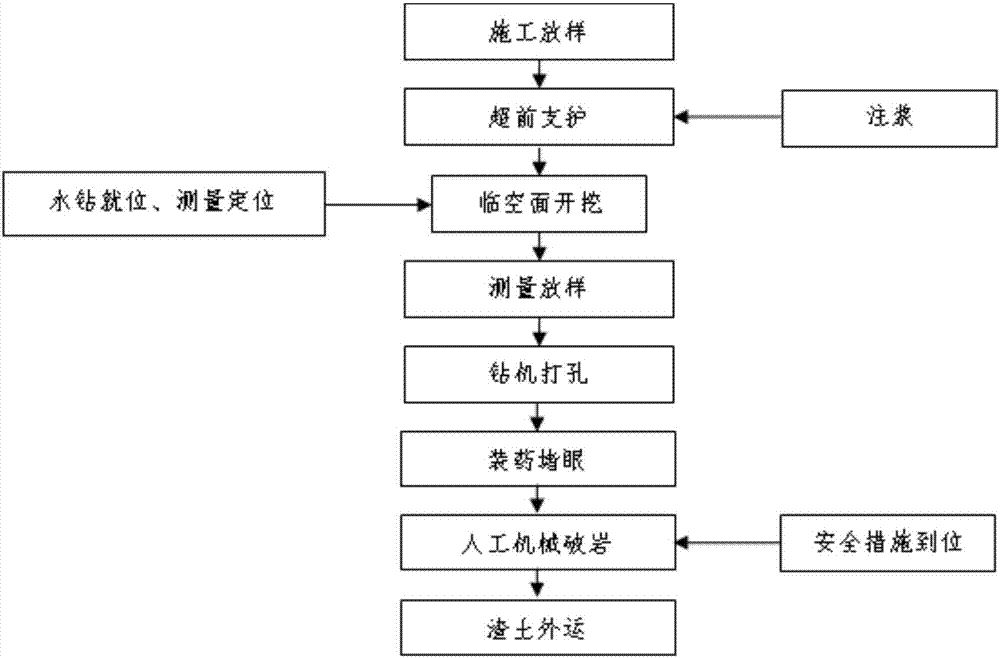 Narrow area ultra-deep channel inclined well back excavation construction method