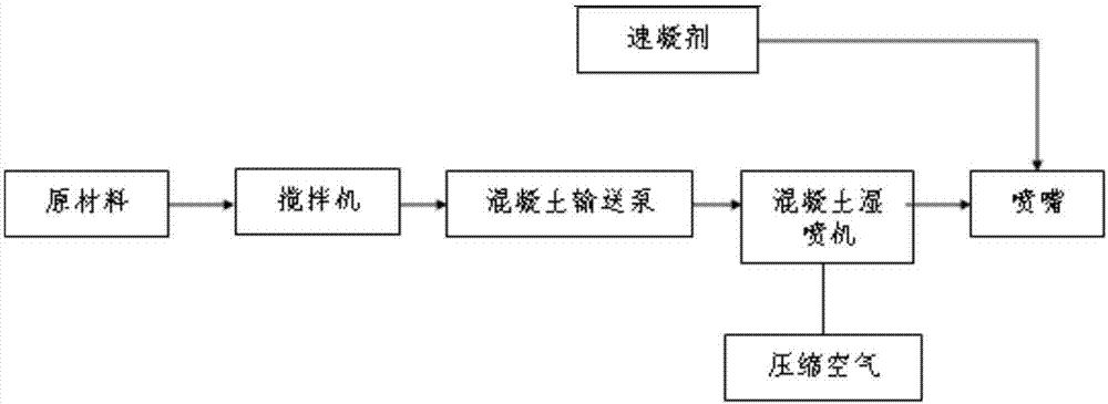 Narrow area ultra-deep channel inclined well back excavation construction method