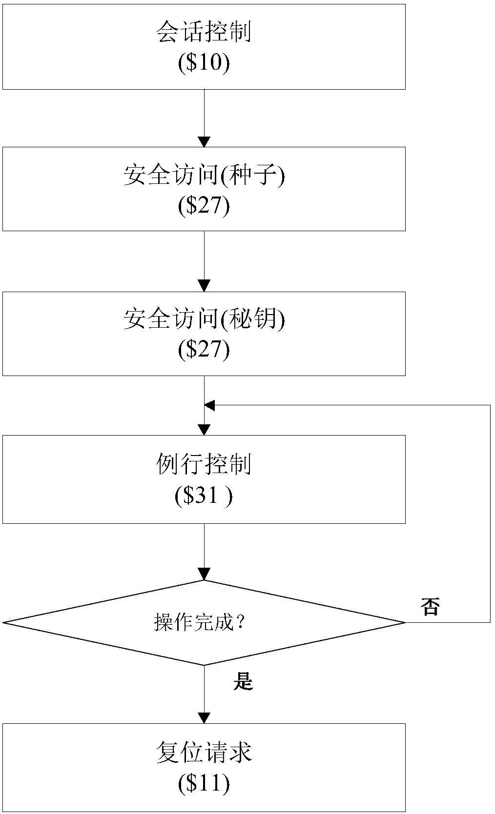 Realization method of data recorder for aviation controller