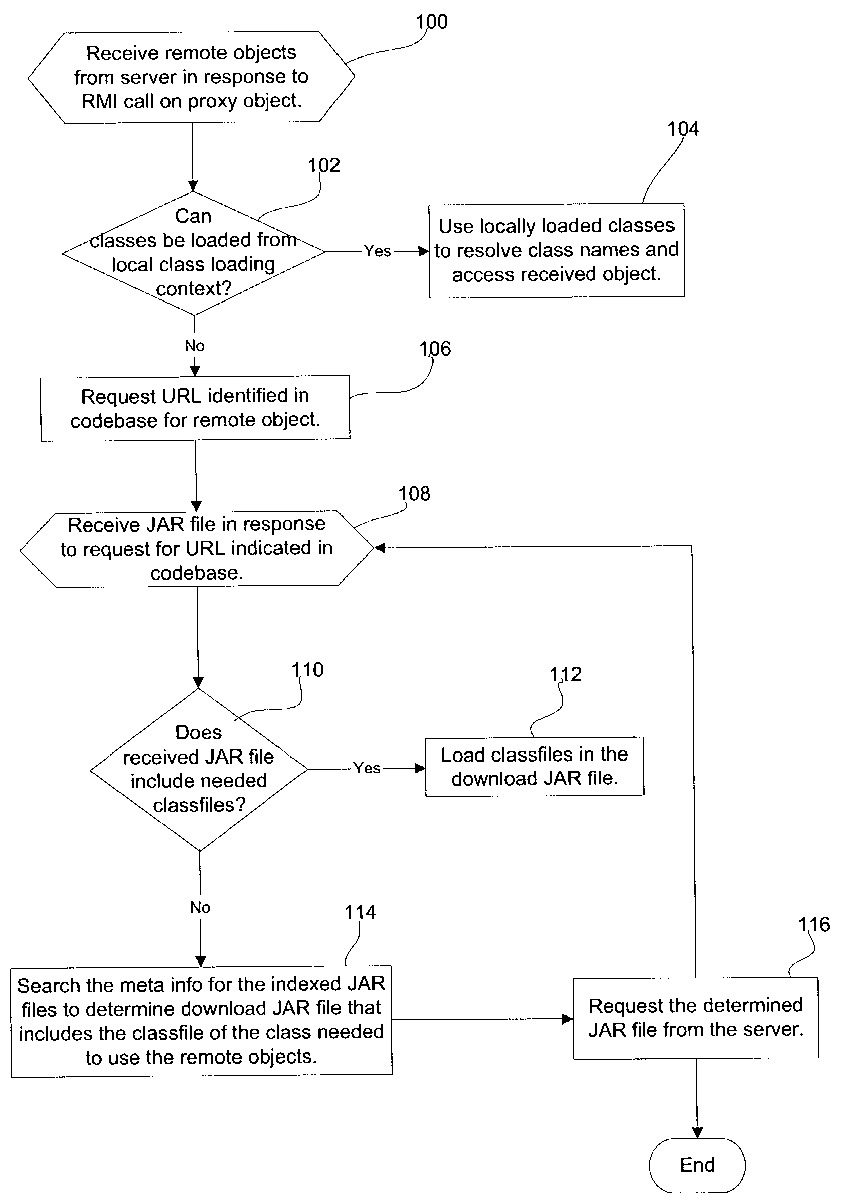 Method, system, and program for processing objects in a distributed computing environment