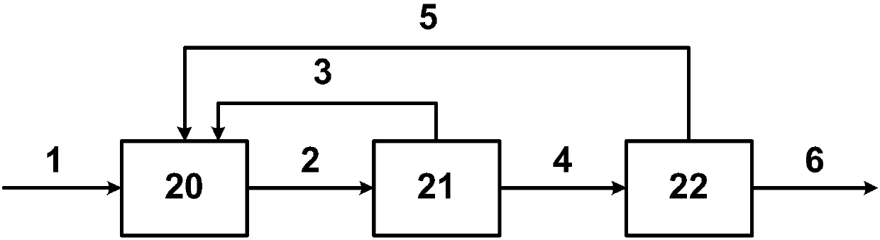 Method for preparing olefins from synthesis gas