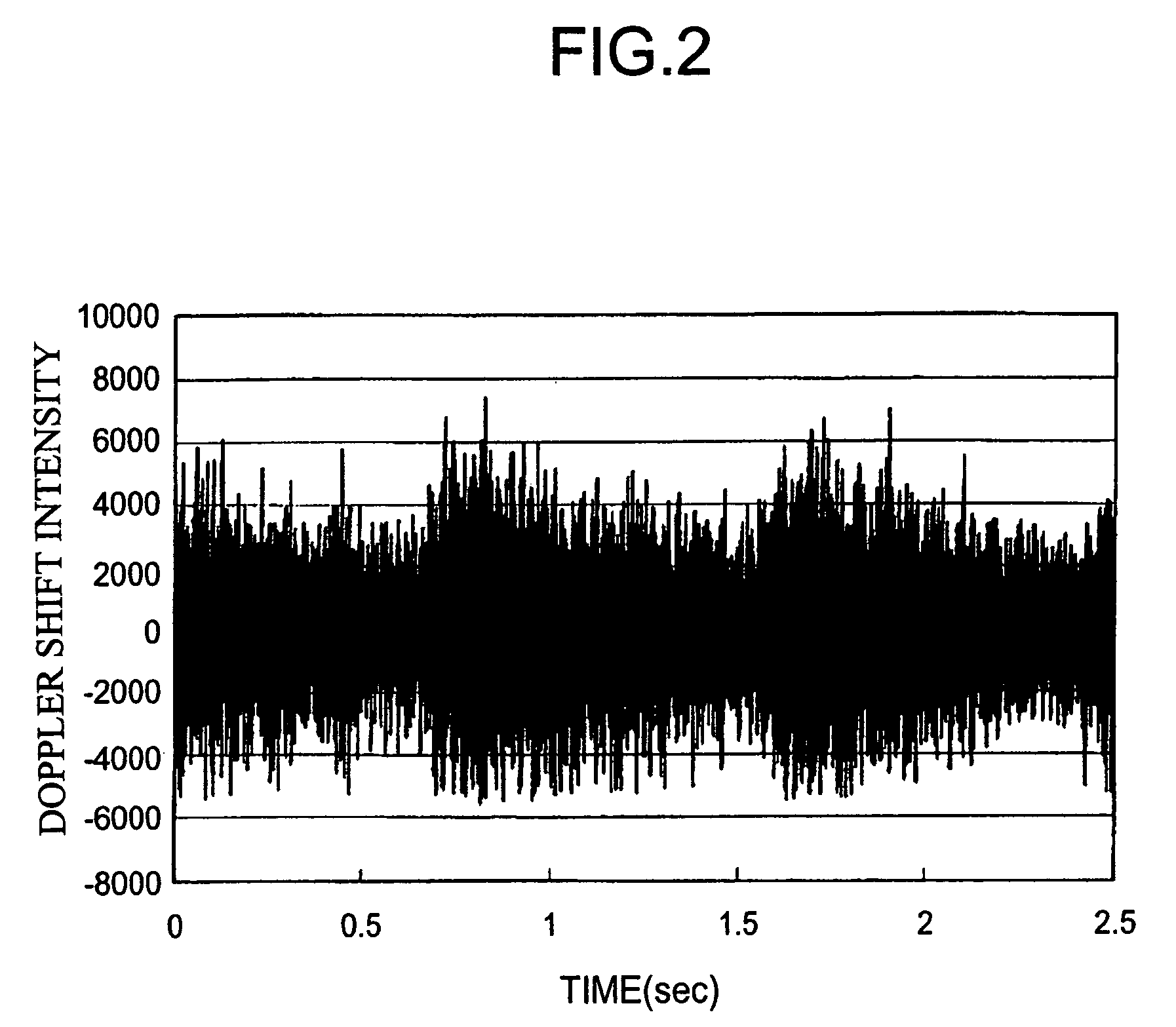 Blood rheology measuring apparatus