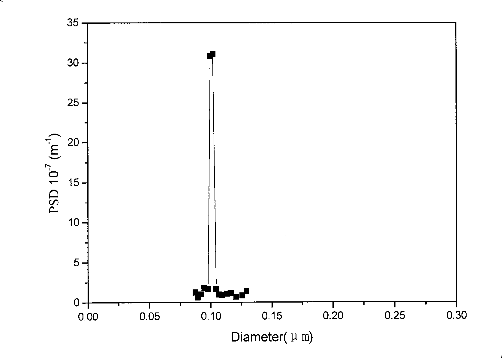 Method for preparing small aperture ceramic film