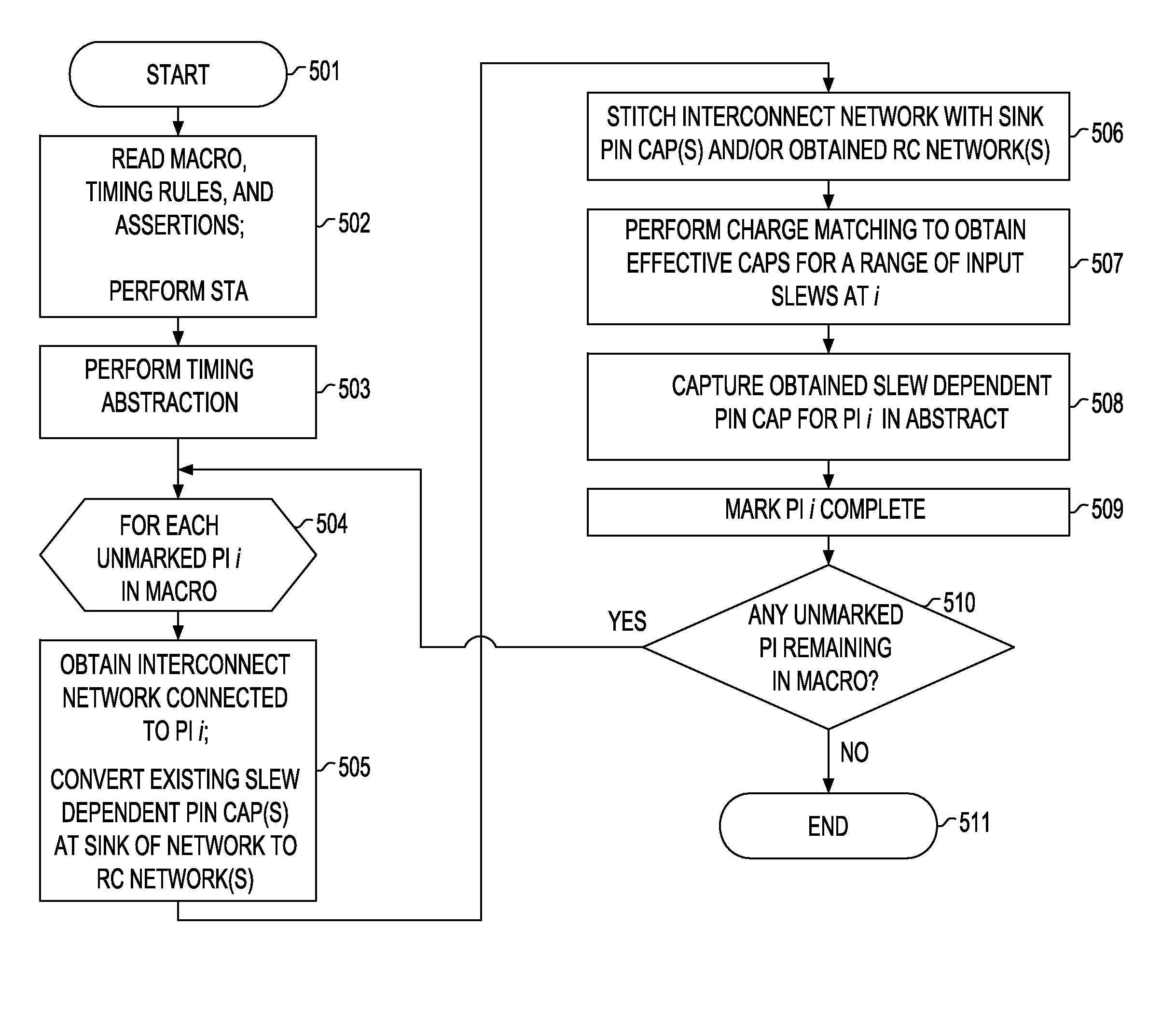 Method of employing slew dependent pin capacitances to capture interconnect parasitics during timing abstraction of VLSI circuits