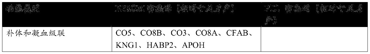 Biomarkers for predicting preterm birth due to preterm premature rupture of membranes versus idiopathic spontaneous labor