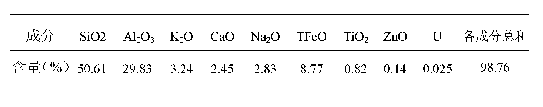 Process method for producing high-purity aluminum oxide and silicate by using pulverized fuel ash