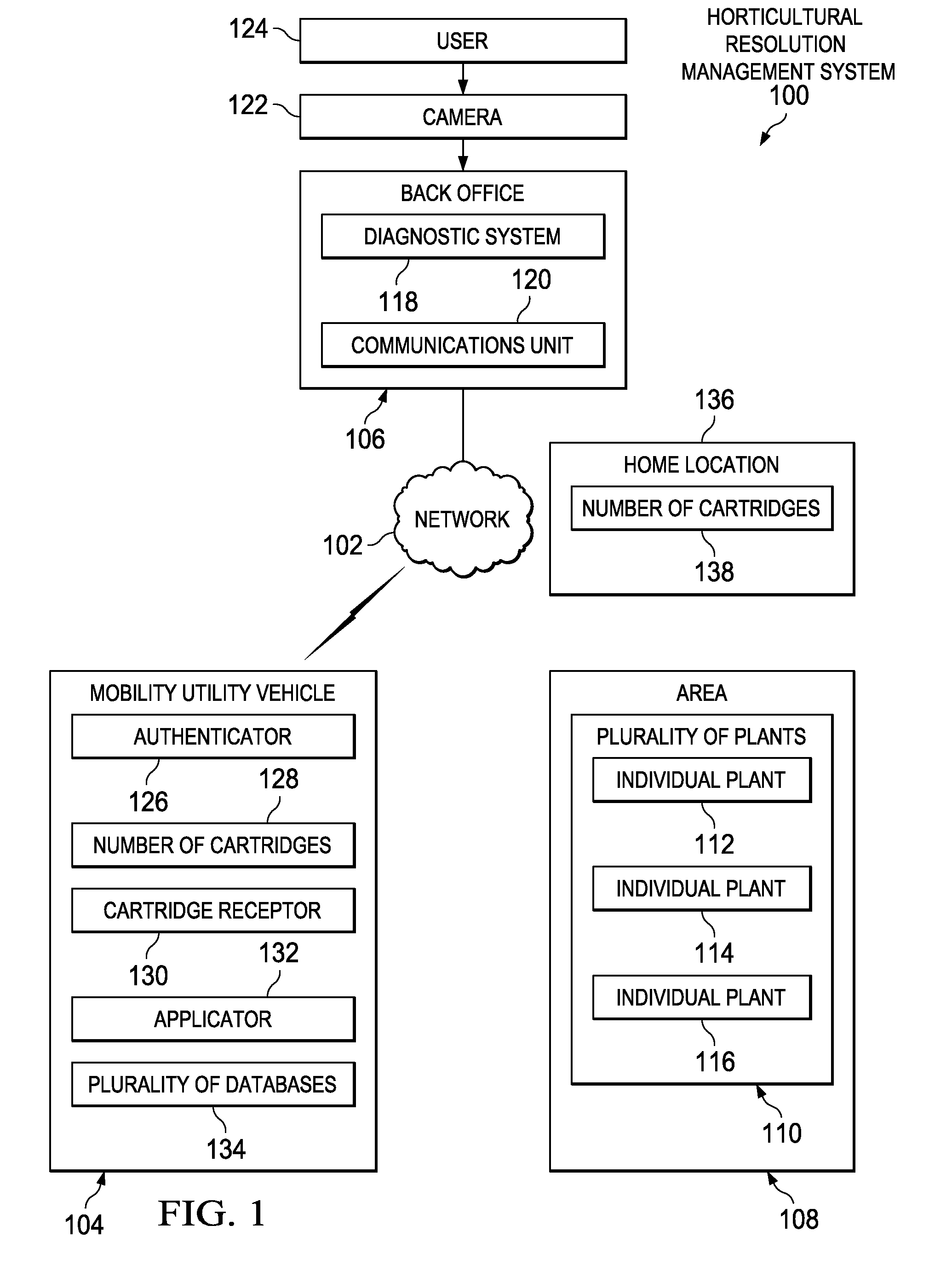 Automated plant problem resolution