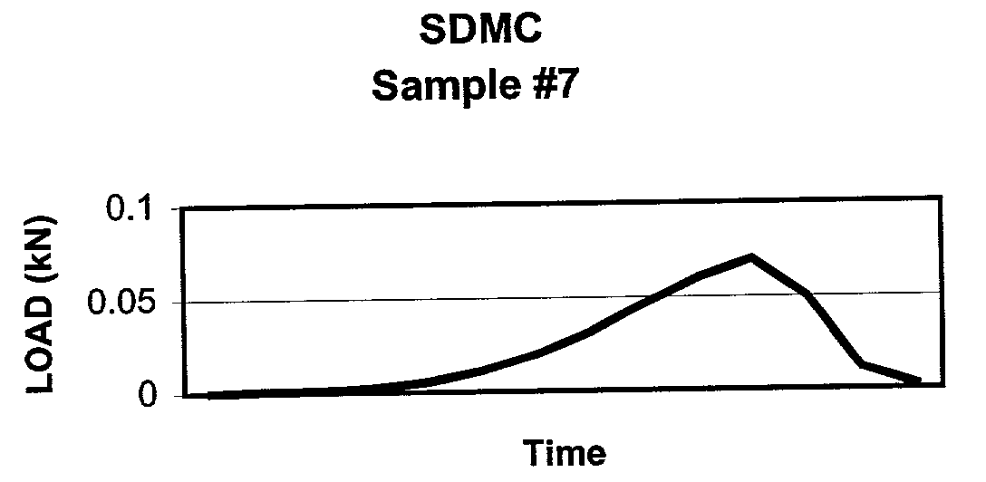 Solvent dehydrated microbially-derived cellulose for in vivo implantation