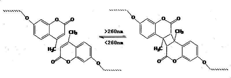 Method for preparing nano-micro level sun-screening agent with emulsification function