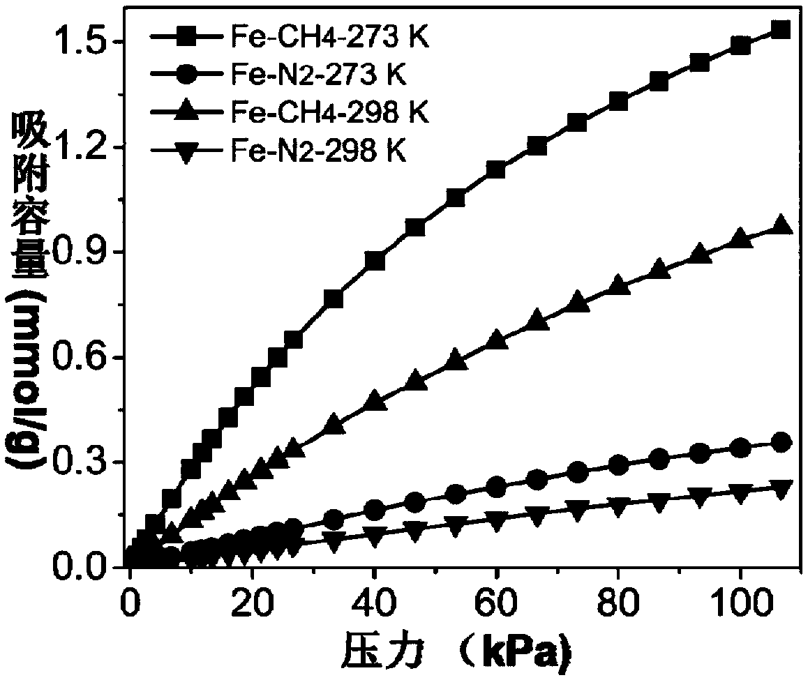 Method for separating methane and nitrogen gas