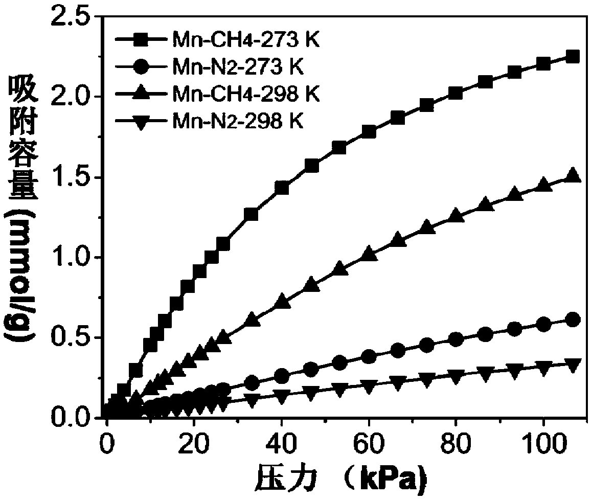 Method for separating methane and nitrogen gas