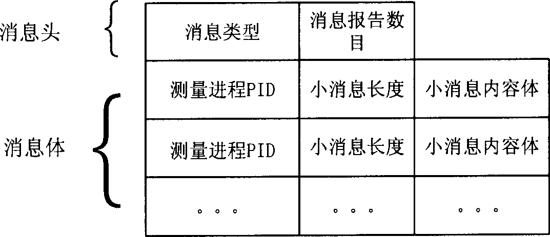 Message transmitting method between telecommunication interfaces