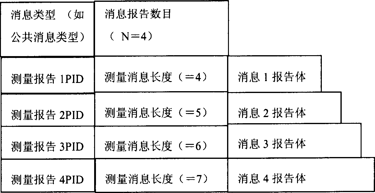 Message transmitting method between telecommunication interfaces