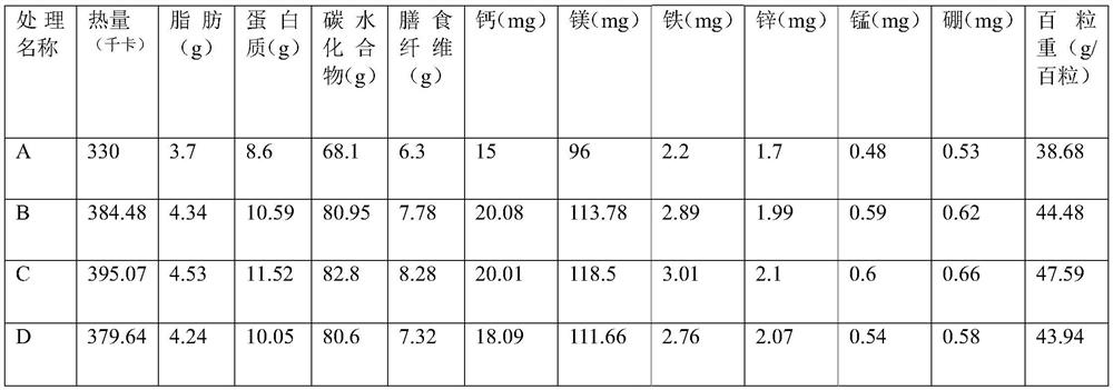 Bio-organic fertilizer containing humic acid and wormcast and preparation method