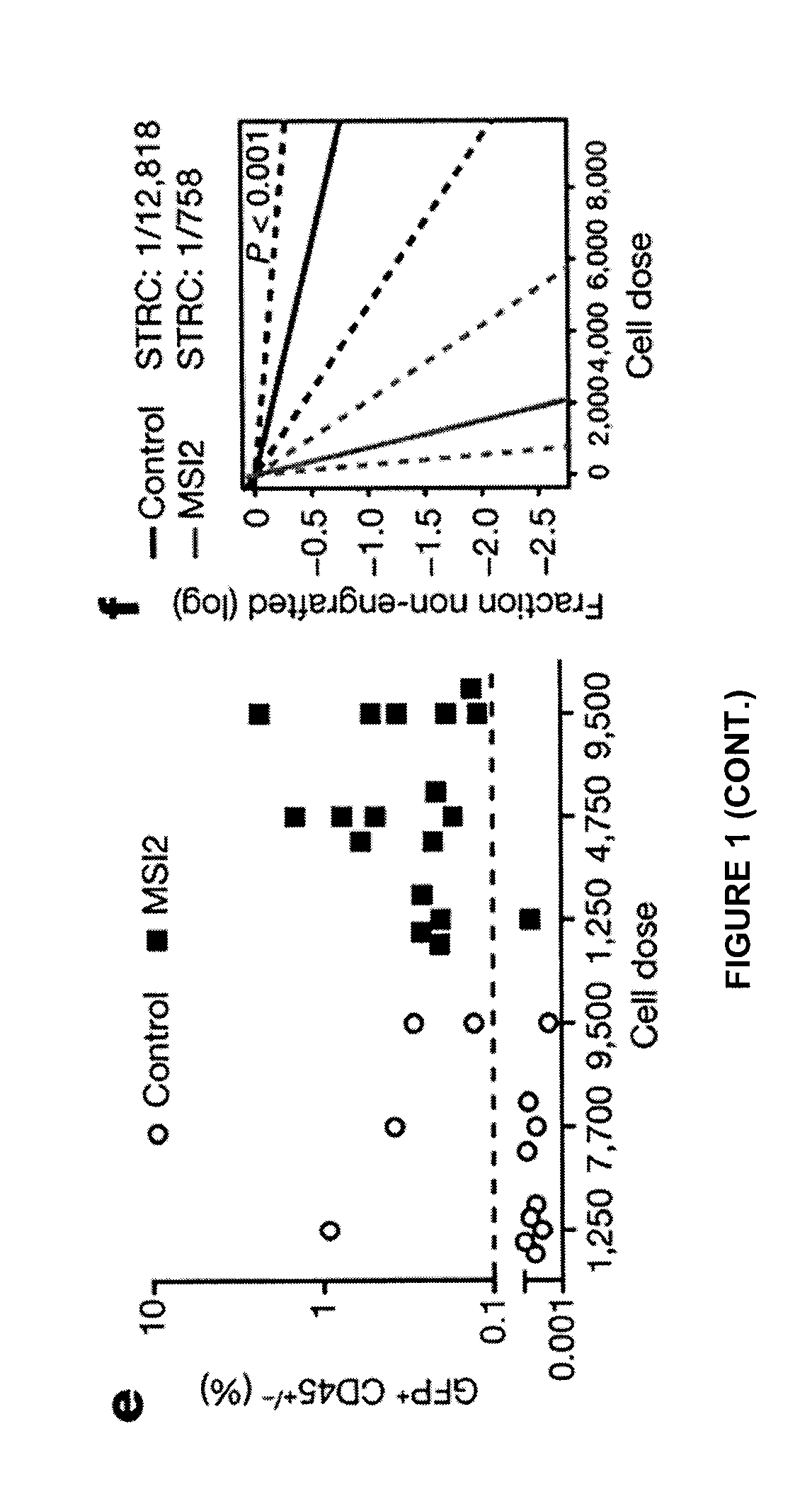 Methods and compositions for expansion of hematopoietic stem and/or progenitor cells employing a cytochrome p450 1b1 (cyp1b1) inhibitor or a musashi-2 (MSI2) activator