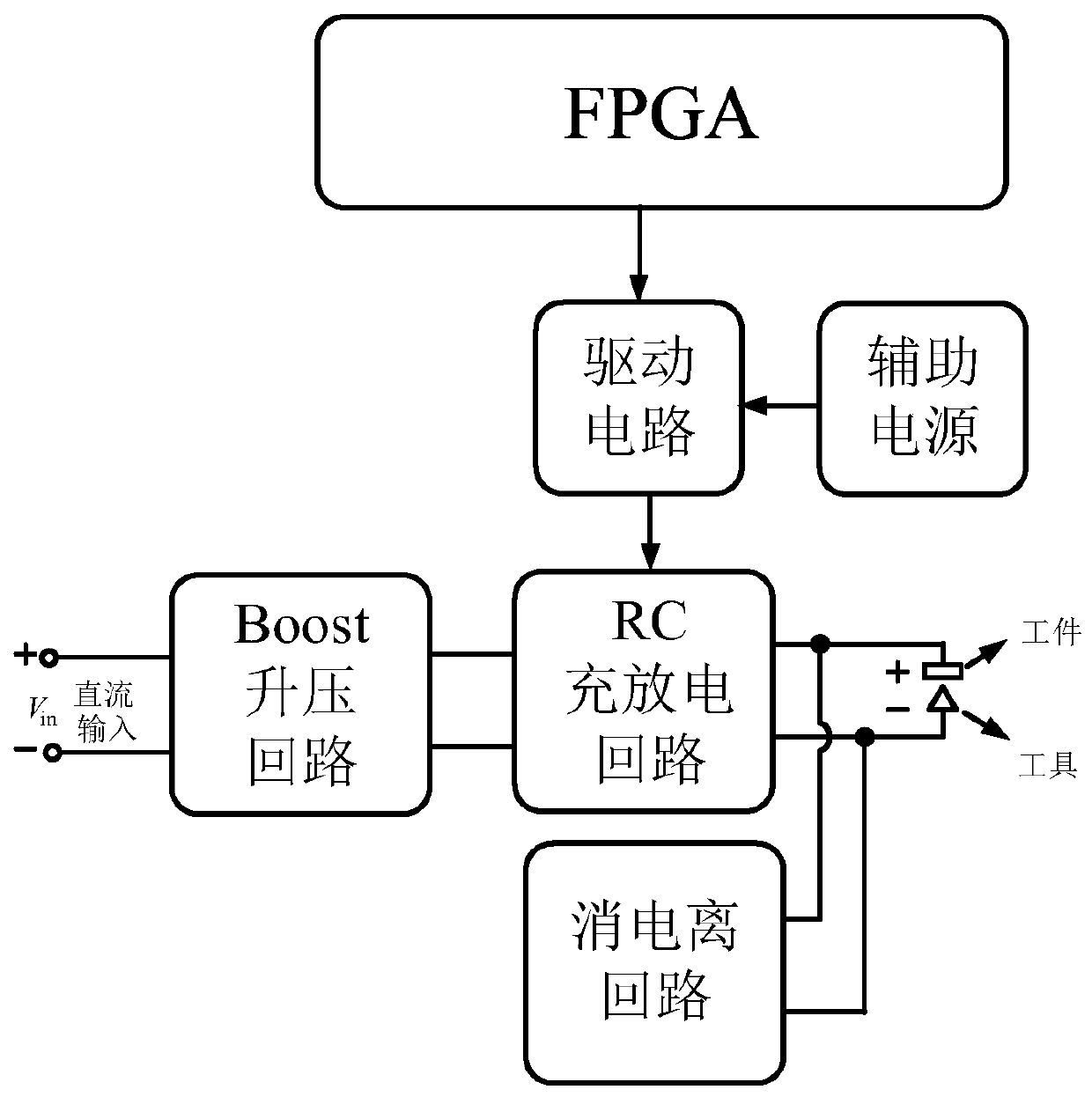 Micro electric spark pulse power supply based on Boost and RC circuits