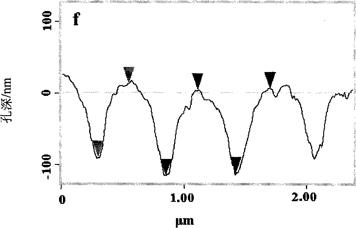 TiO2 nanometer pore array material preparation method and uses thereof