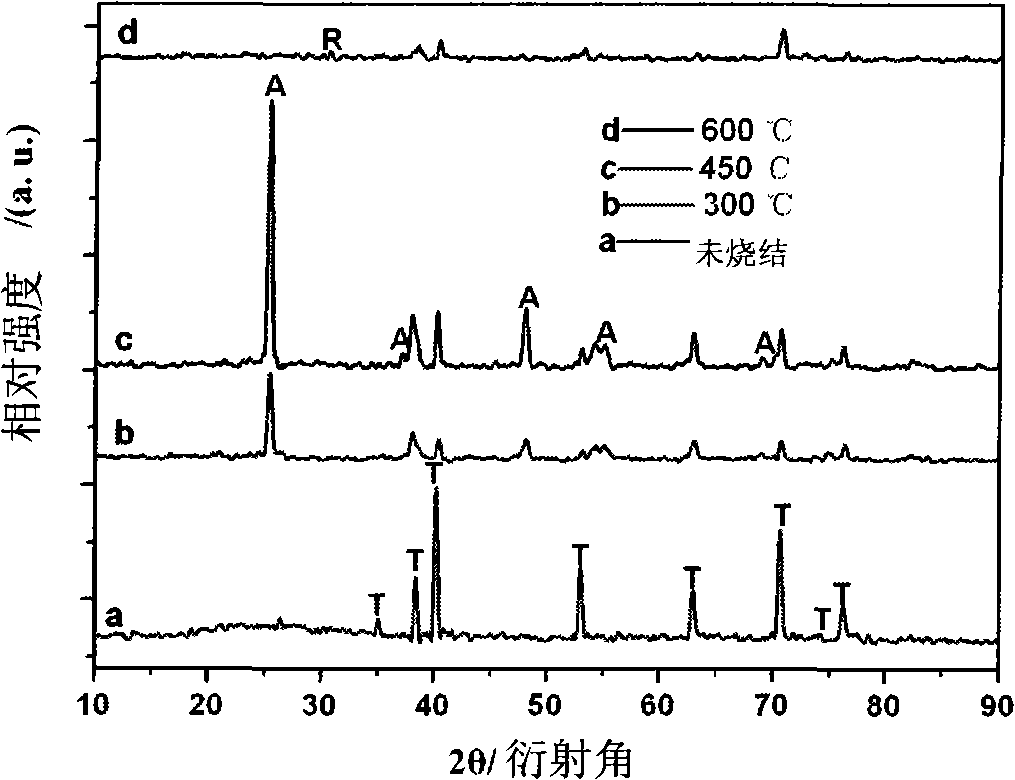 TiO2 nanometer pore array material preparation method and uses thereof