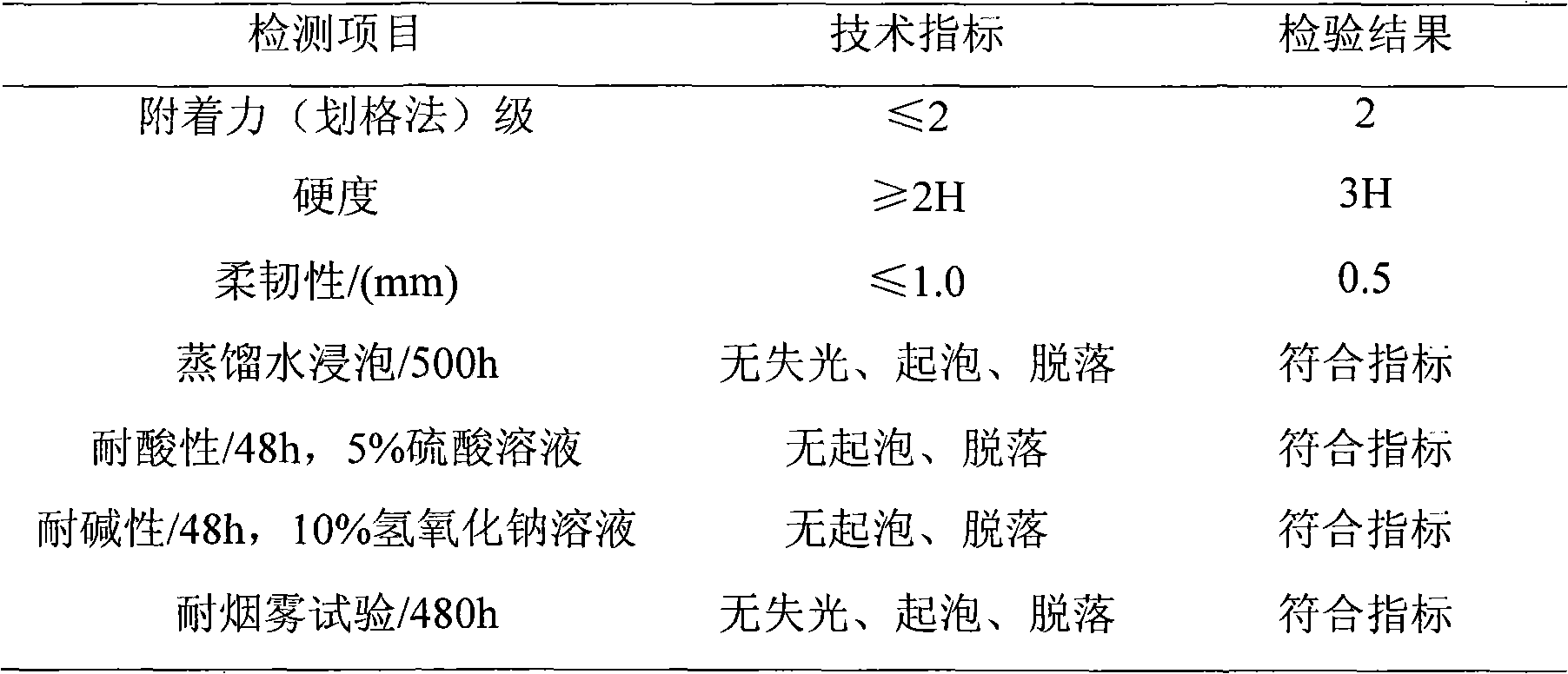 Modified phenolic resin and application thereof in anti-corrosive paint