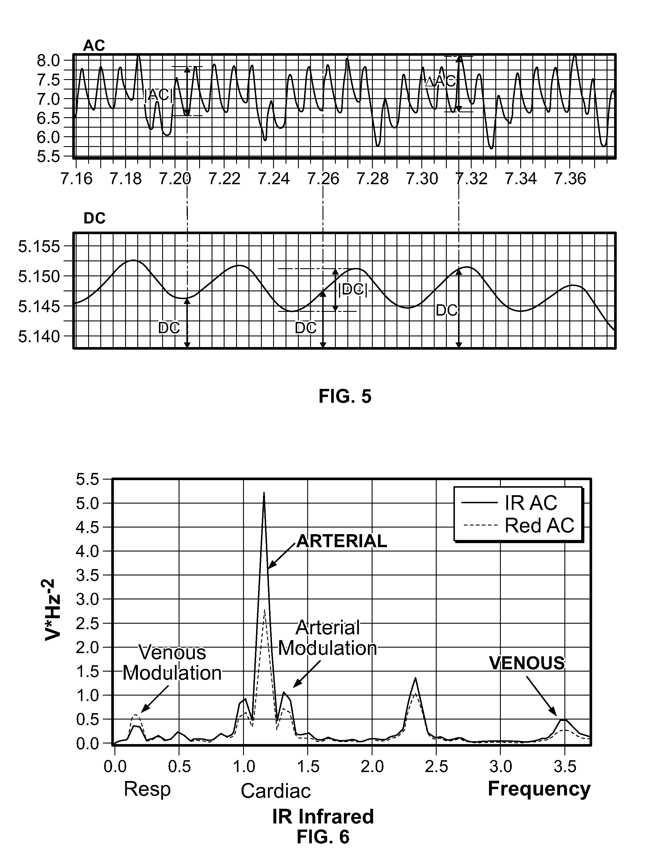 Systems and Methods Utilizing Plethysmographic Data for Distinguishing Arterial and Venous Oxygen Saturations