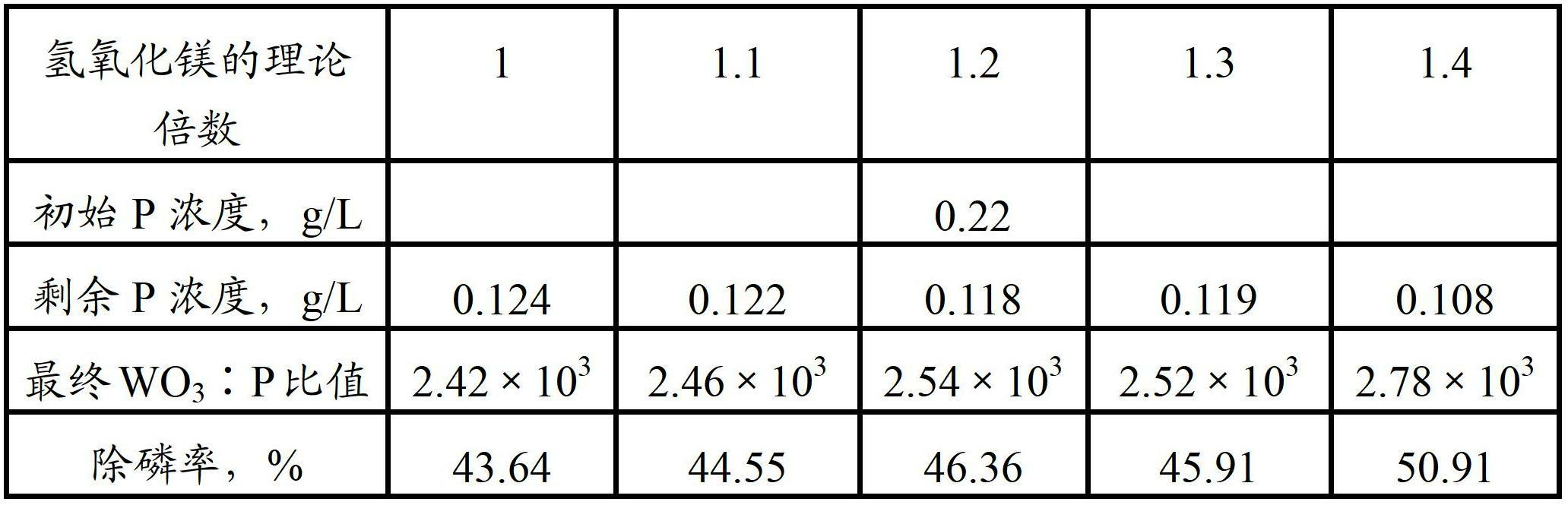 Method of purifying ammonium tungstate solution