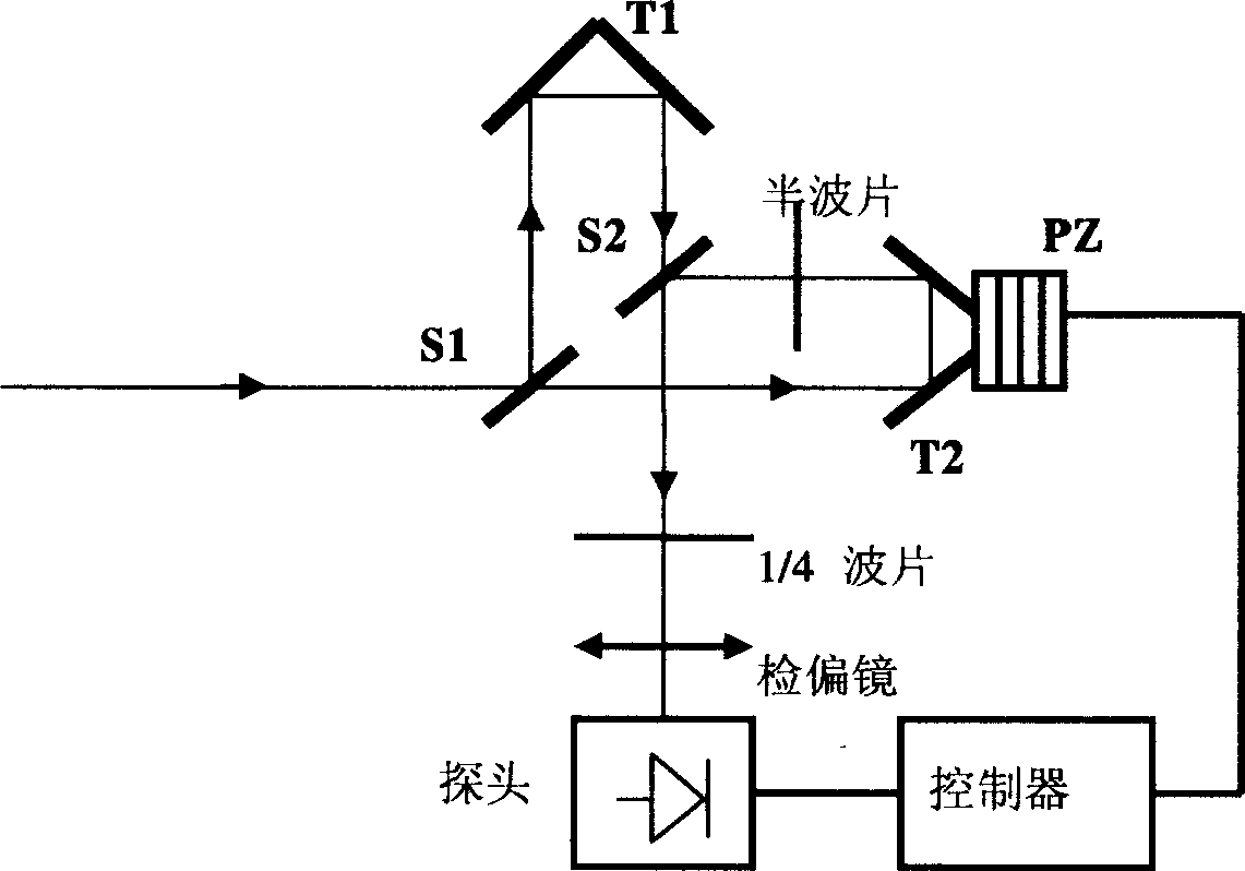 Fourier spectrometer based on dynamic stable scanning technology