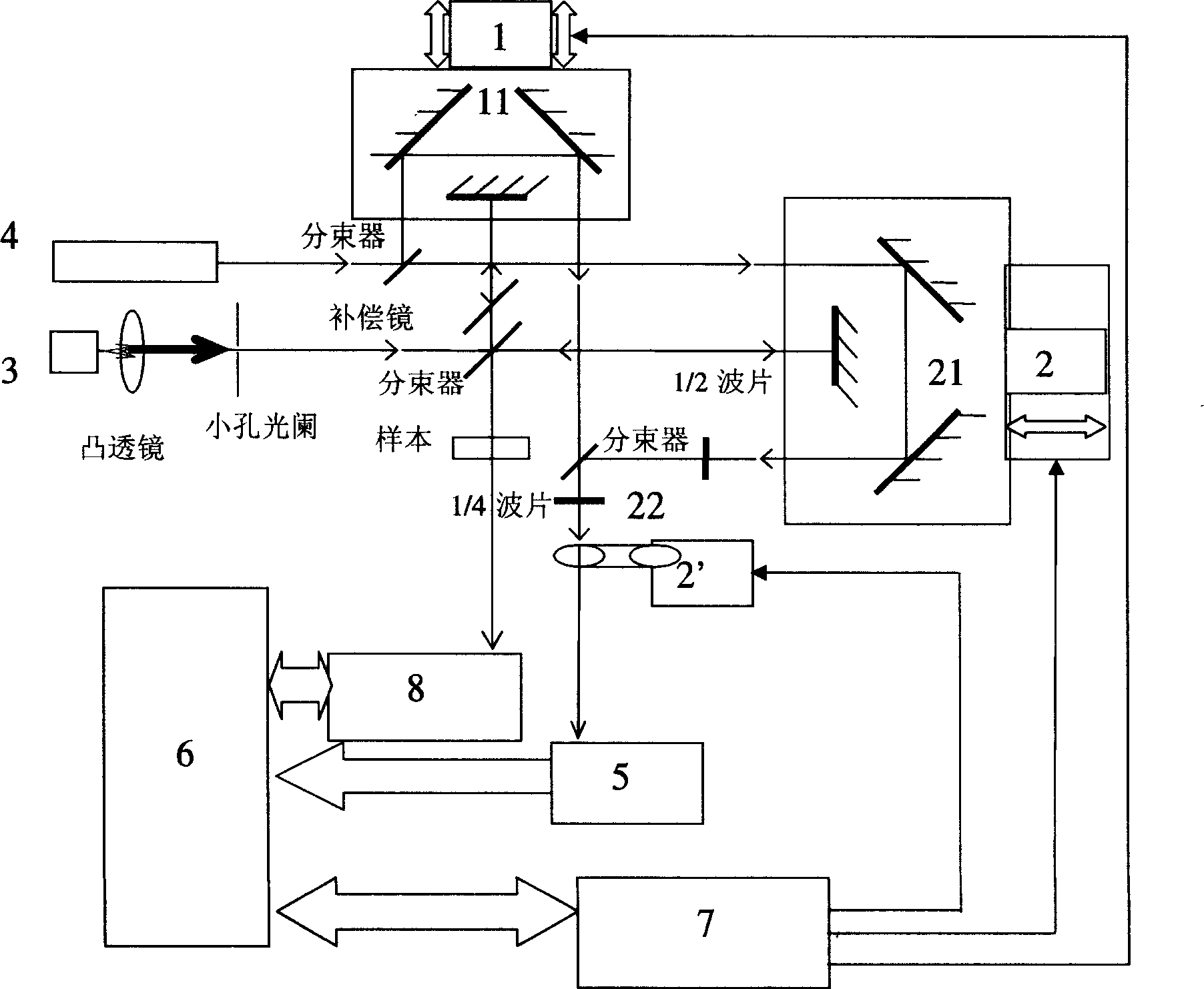 Fourier spectrometer based on dynamic stable scanning technology