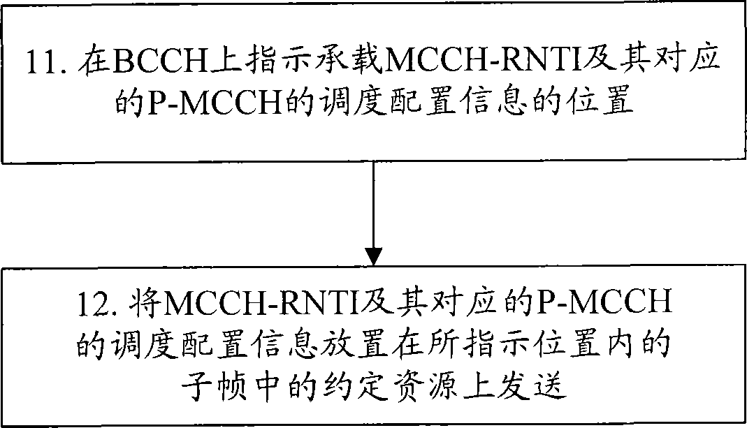 Method, system and device for transmitting MBMS (Multimedia Broadcast Multicast Service) control signaling scheduling information