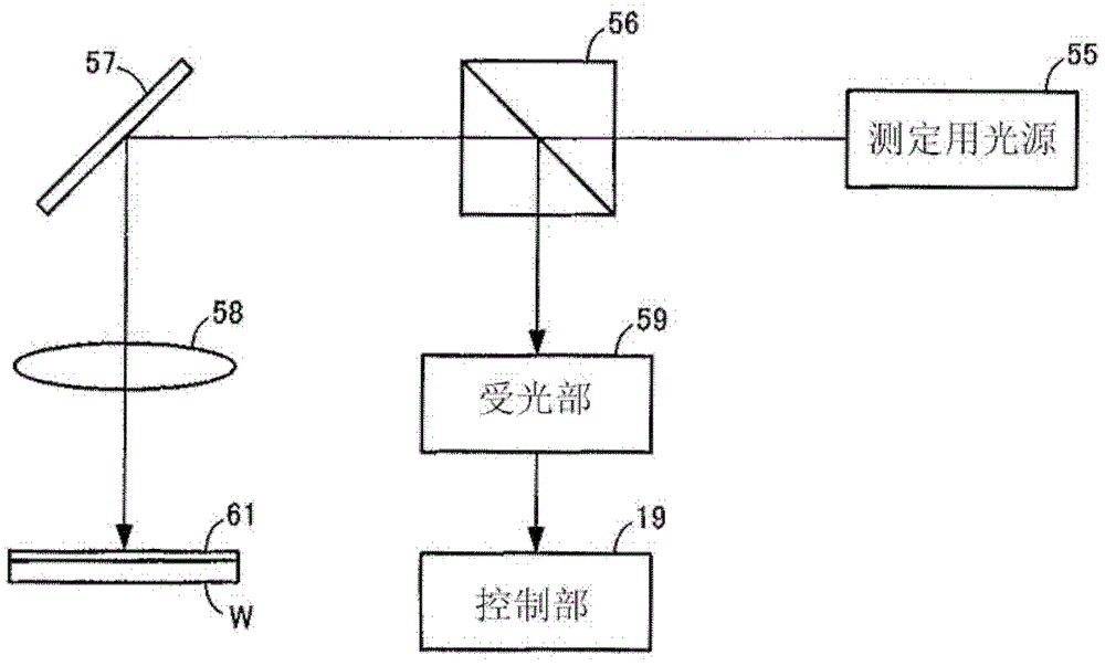 Measuring method and measuring device