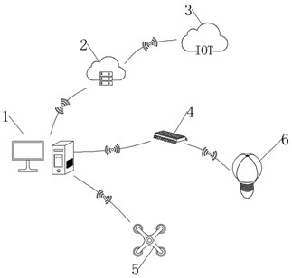 Environment monitoring system based on big data