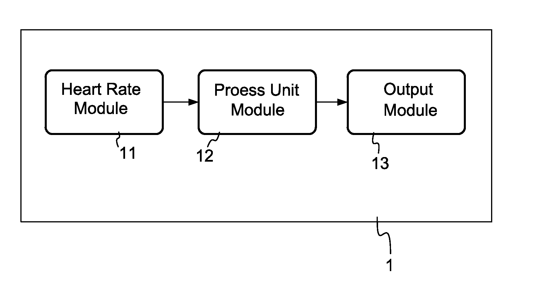 Real-time exercise coaching system