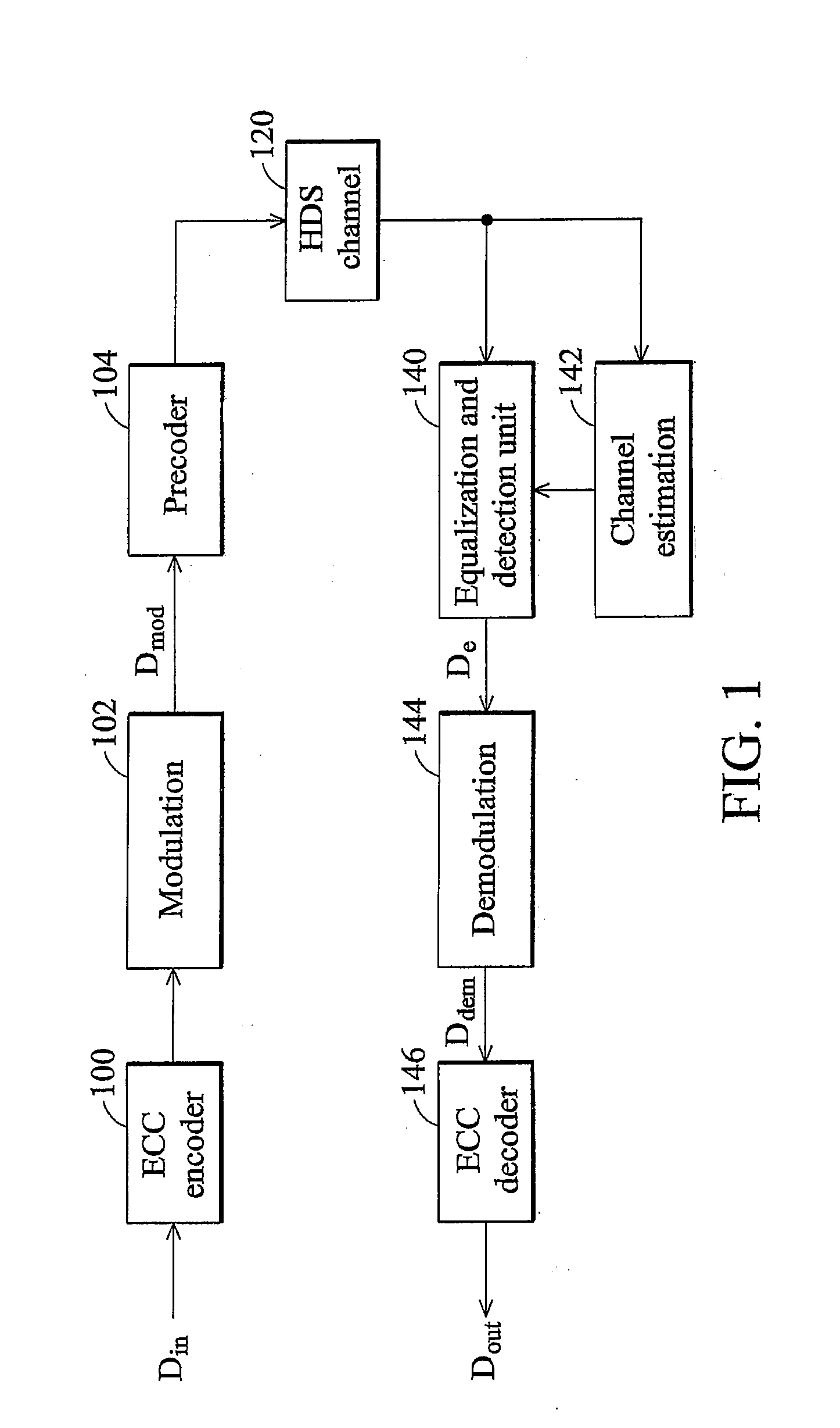 Hologram apparatus and method thereof