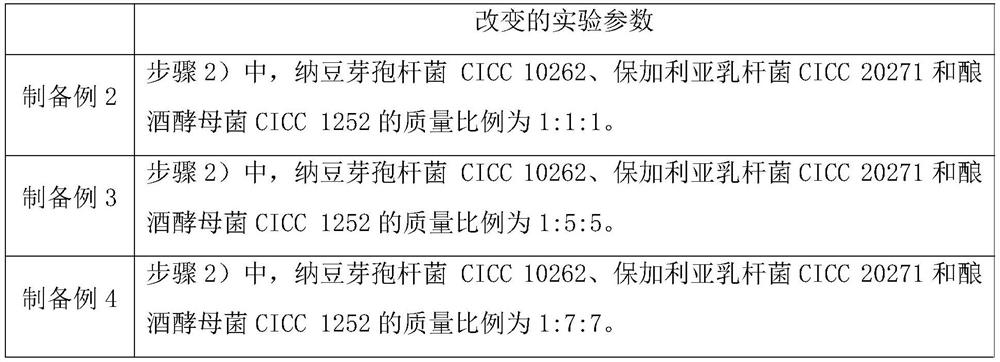 Allergy-relieving mask containing rose fermentation liquor and preparation method of allergy-relieving mask containing rose fermentation liquor