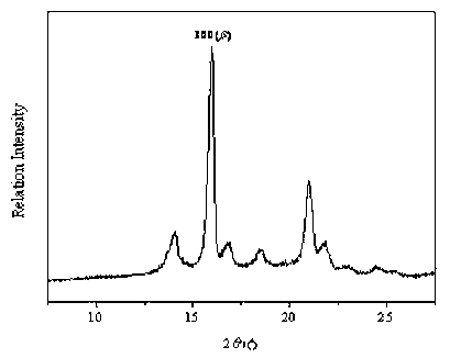 Liquid-crystal poly(methyl)acrylate beta-crystal-form polypropylene nucleating agent and preparation method thereof