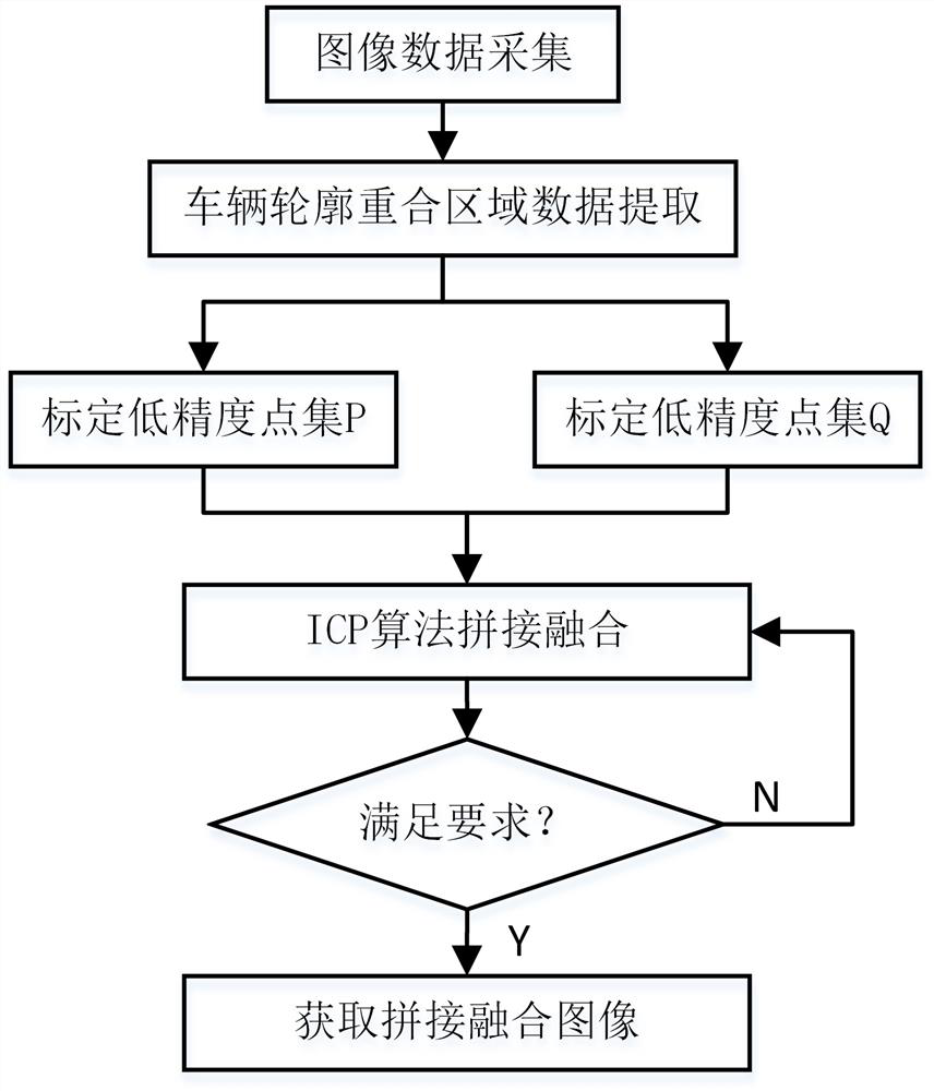 Railway vehicle body detection method