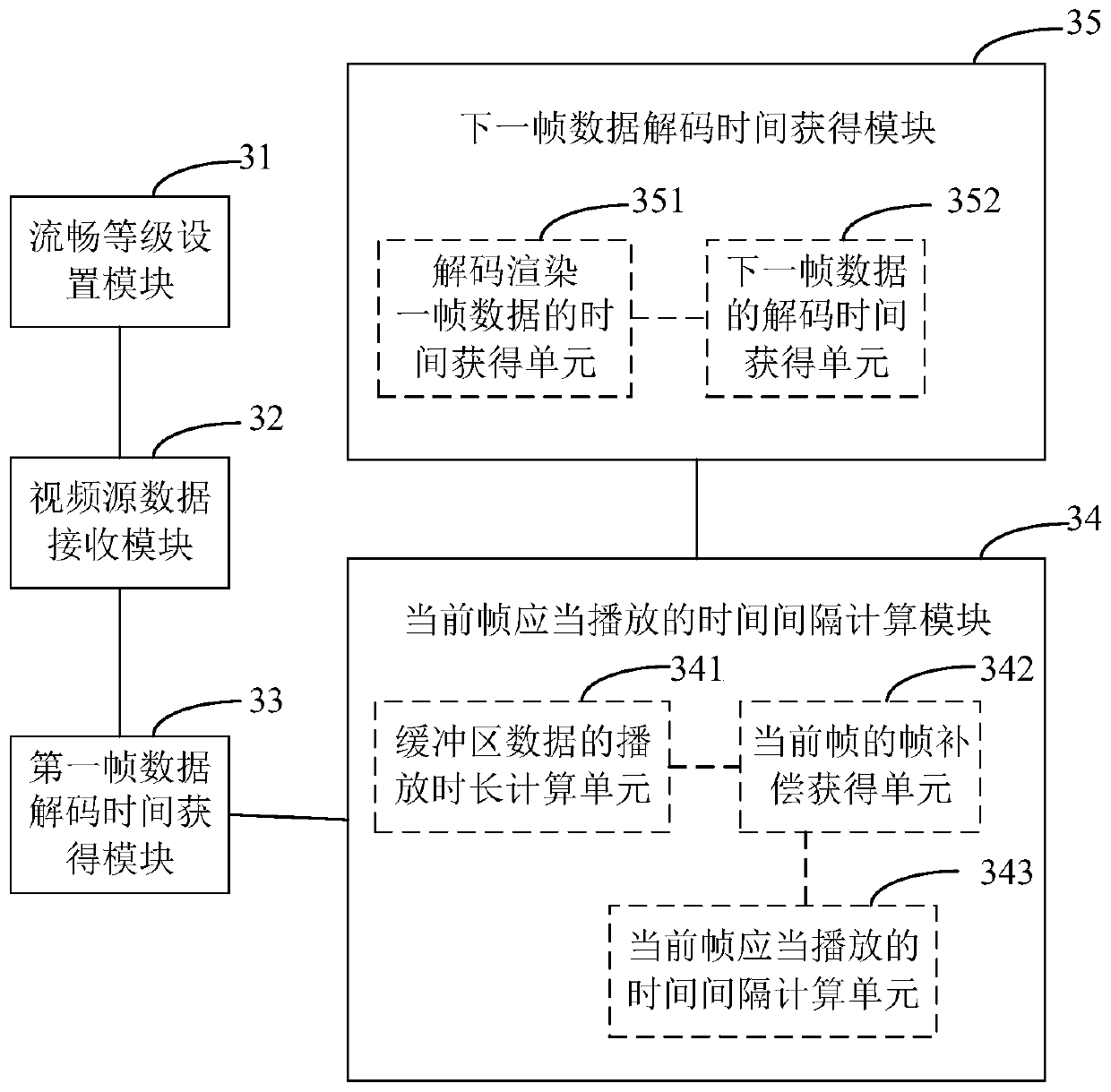 A video playback method and device