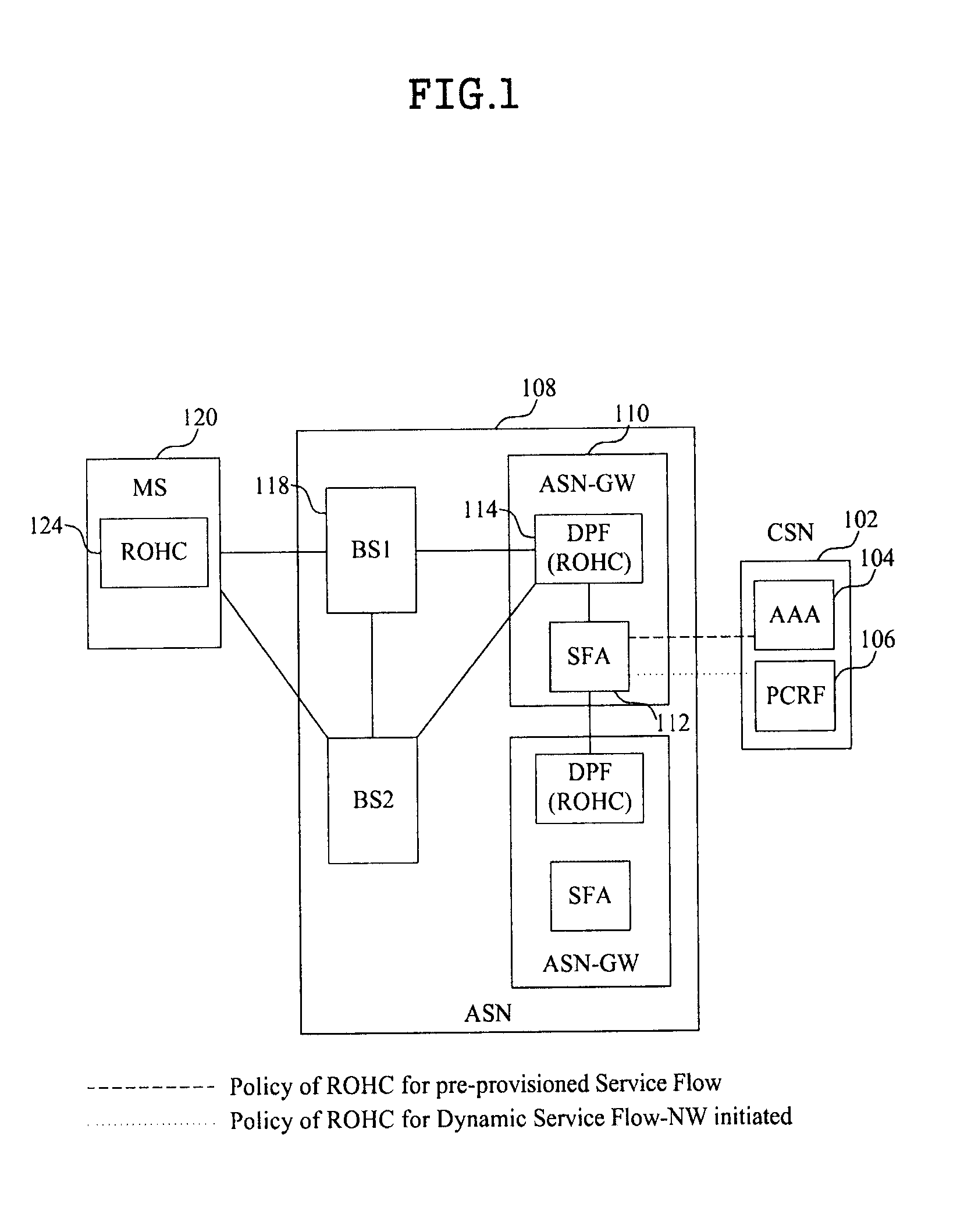 Method of creating and deleting service flow for robust header compression, and wireless communication system supporting the same