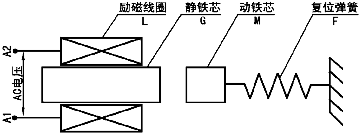 AC solenoid for boost start