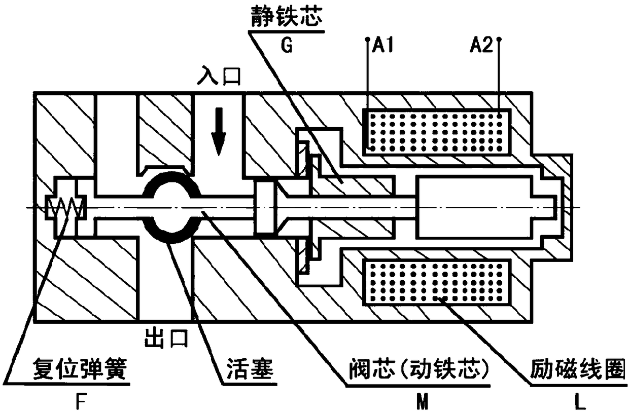 AC solenoid for boost start