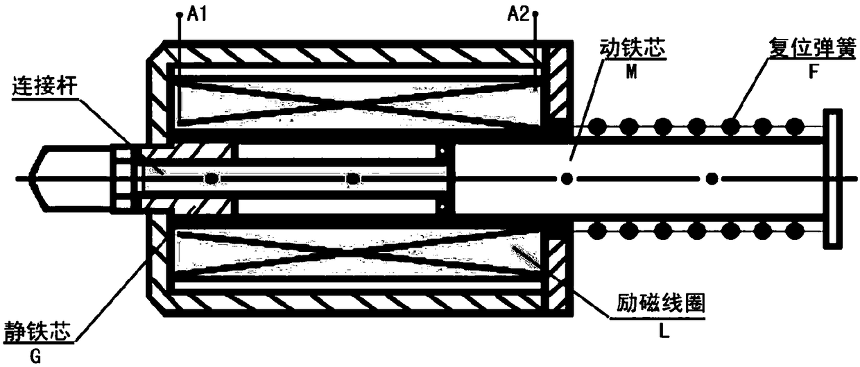 AC solenoid for boost start