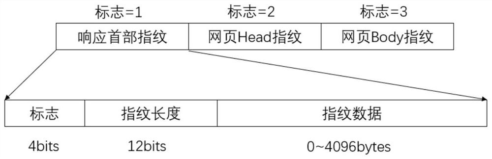 Malicious webpage identification and detection method based on static field, computer and storage medium