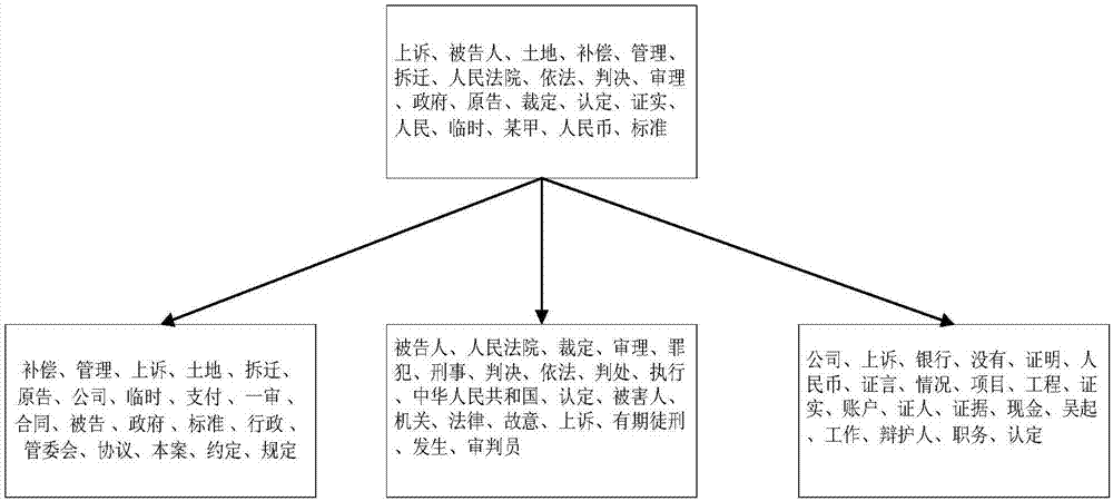 Automatic construction method for legal ontology knowledge base