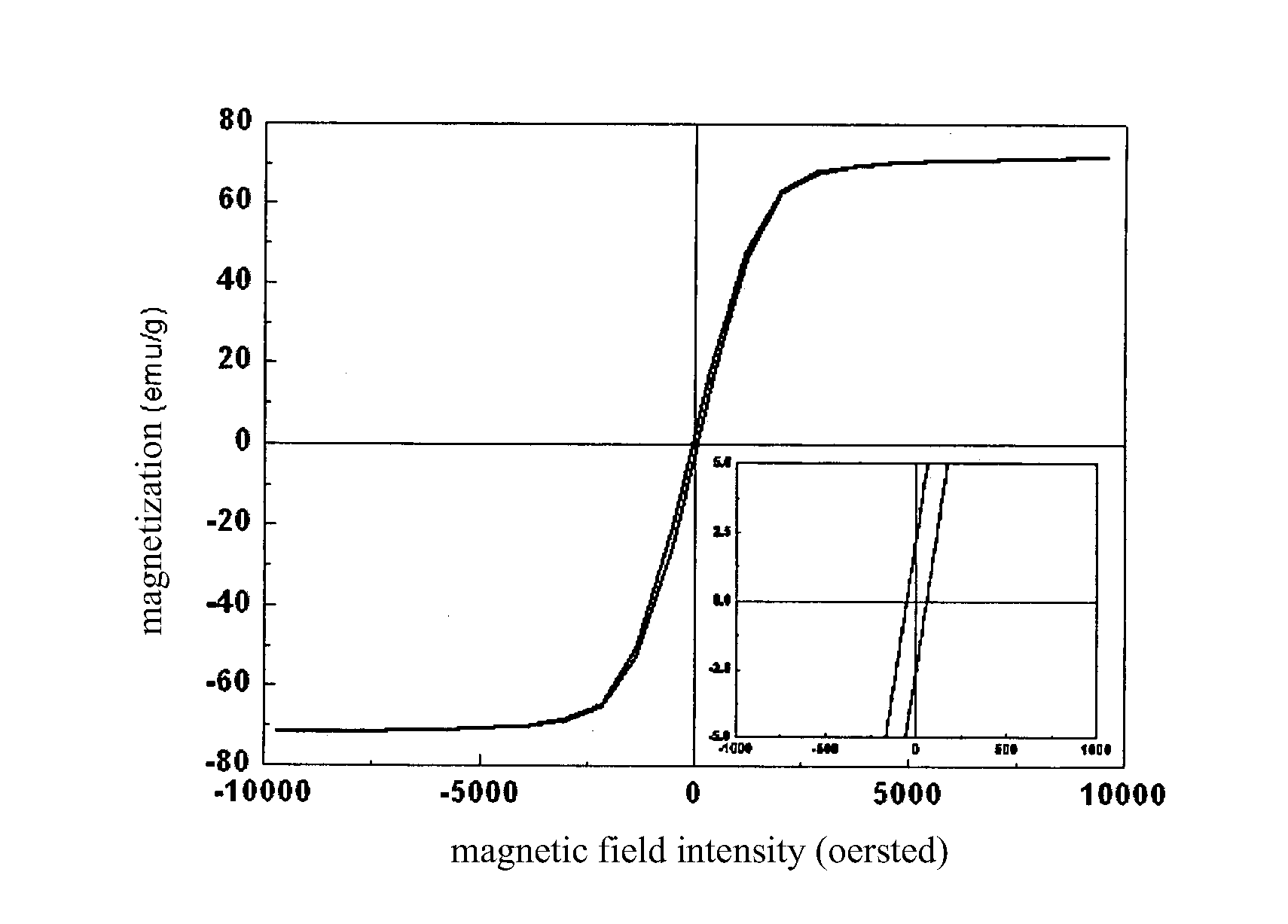 Preparation Method of Ferroferric Oxide Magnetic Nanospheres