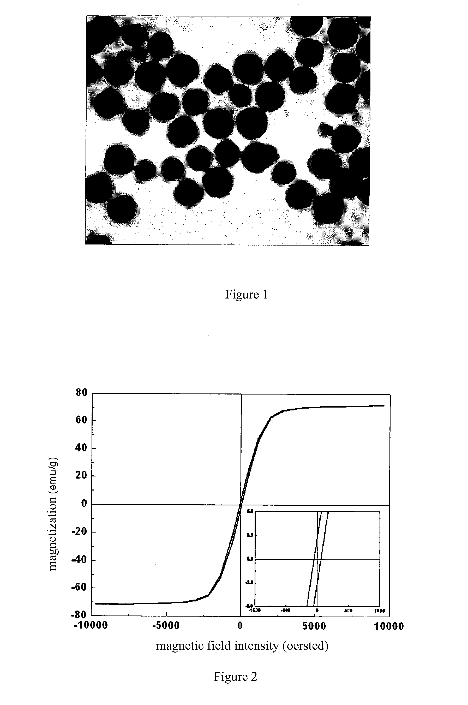 Preparation Method of Ferroferric Oxide Magnetic Nanospheres