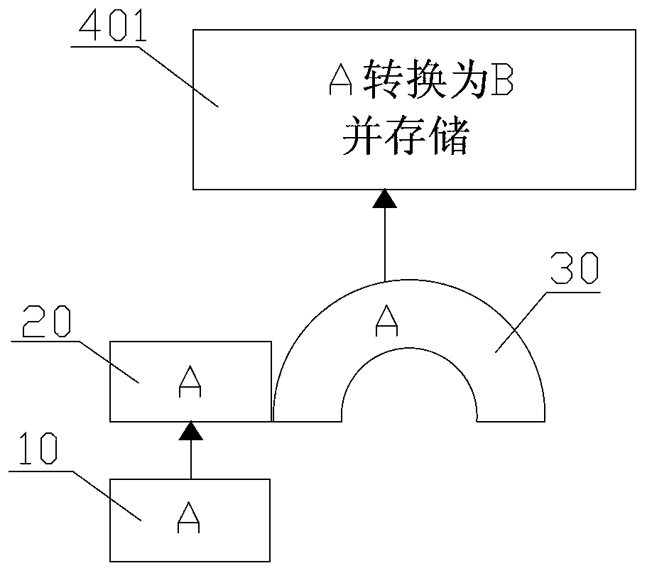 File protection system and implement method thereof