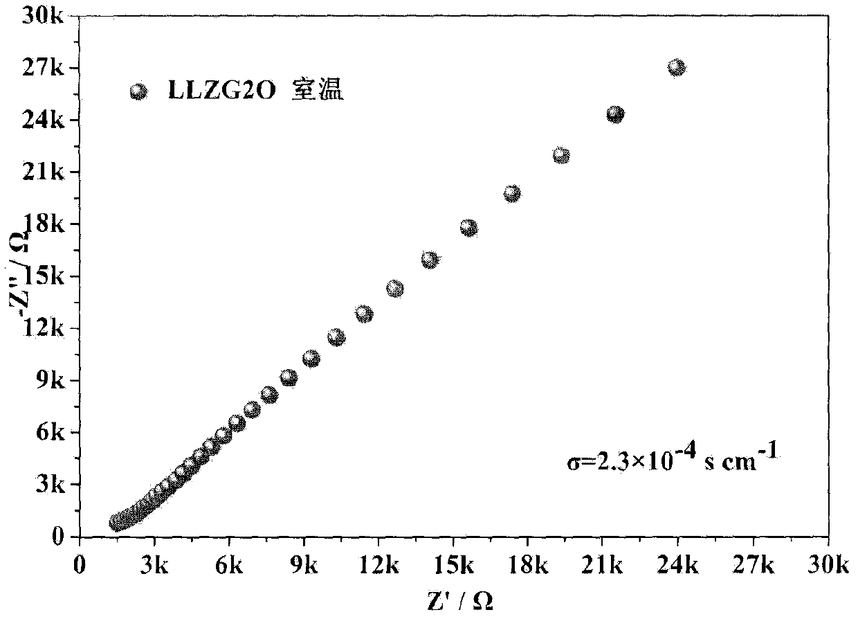 Gd doped Li7La3Zr2O12 johnstonotite type solid electrolyte for all-solid-state lithium ion battery