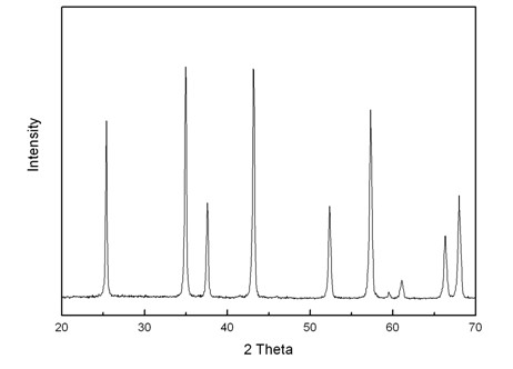 Method for preparing aluminum oxide nano bars