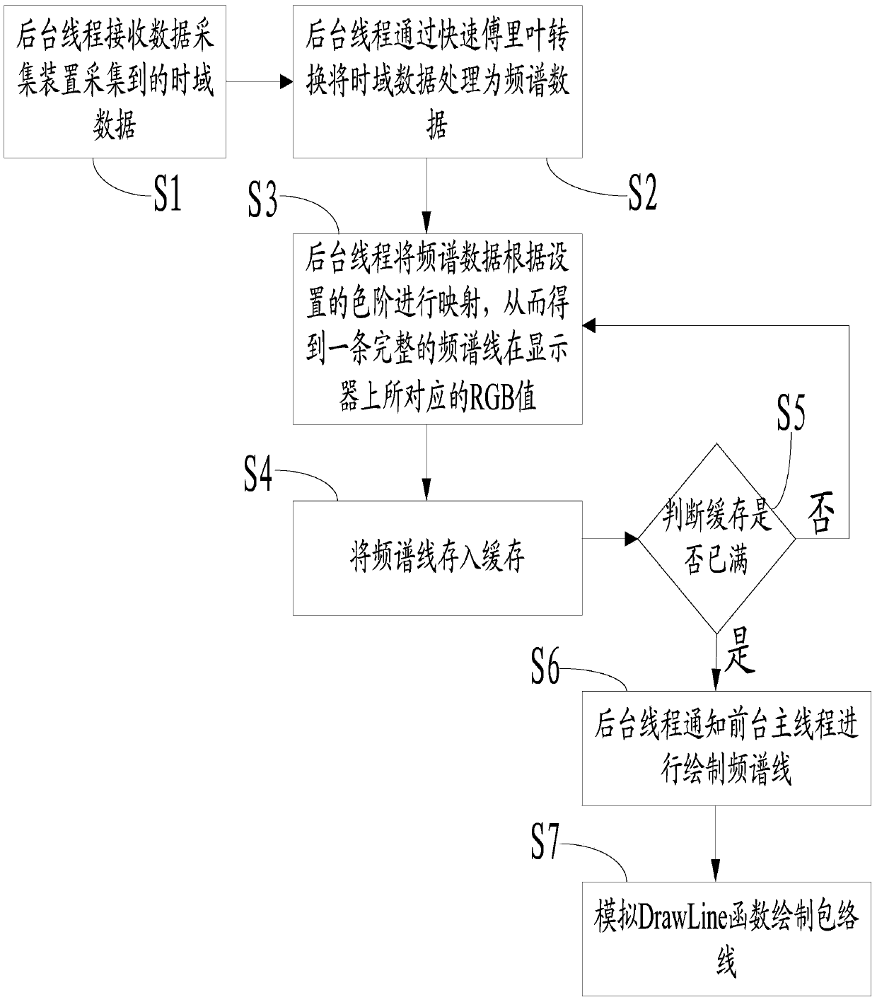 Graph drawing method and system based on WPF technology