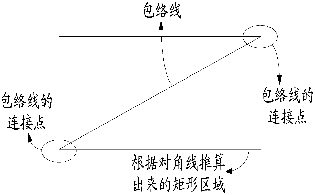 Graph drawing method and system based on WPF technology